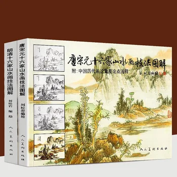 Схема техники пейзажной живописи 36 Древних мастеров, династий Тан, Сун, Юань, Мин и Цин